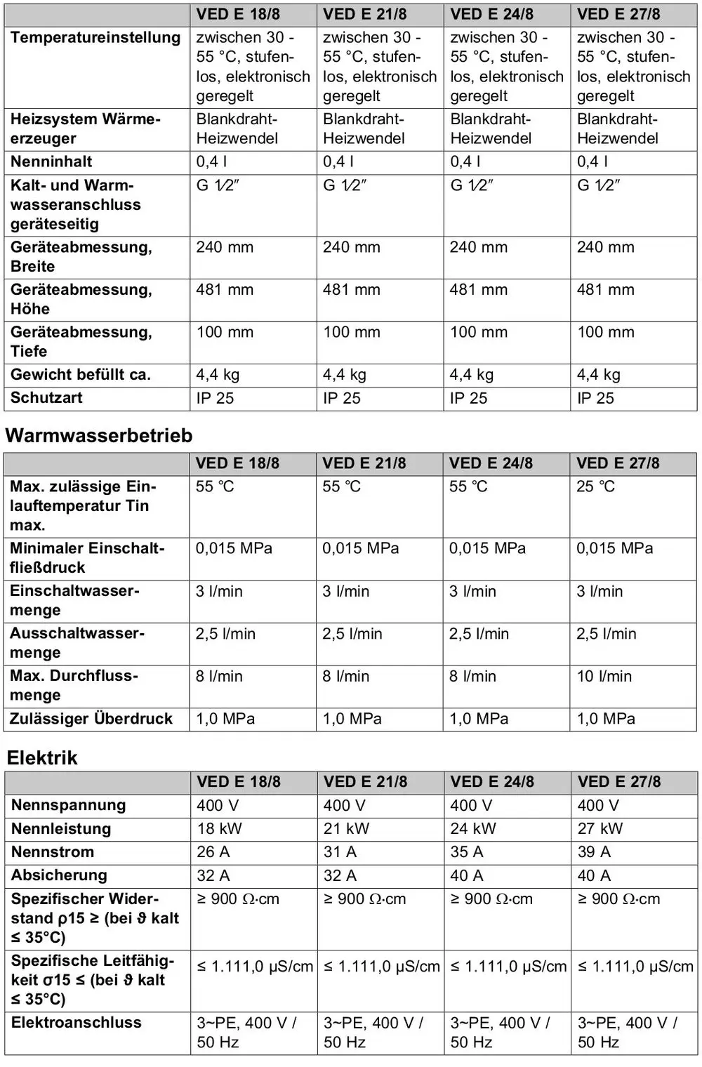 Technische Daten eines Vaillant Elektro-Durchlauferhitzers mit Details zu Temperatur, Wasseranschluss, Gerätemaßen und elektrischen Werten auf einem Datenblatt dargestellt.
